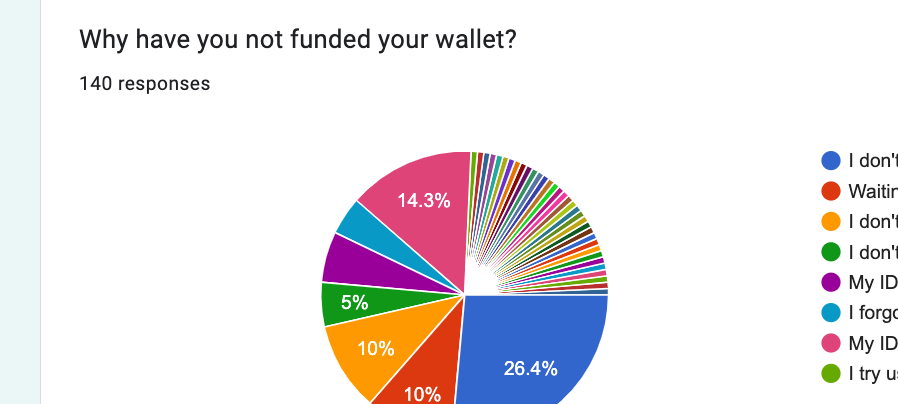 Survey results on activation barriers