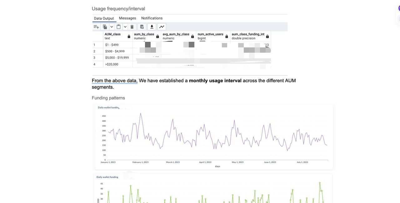 Product retention analysis
