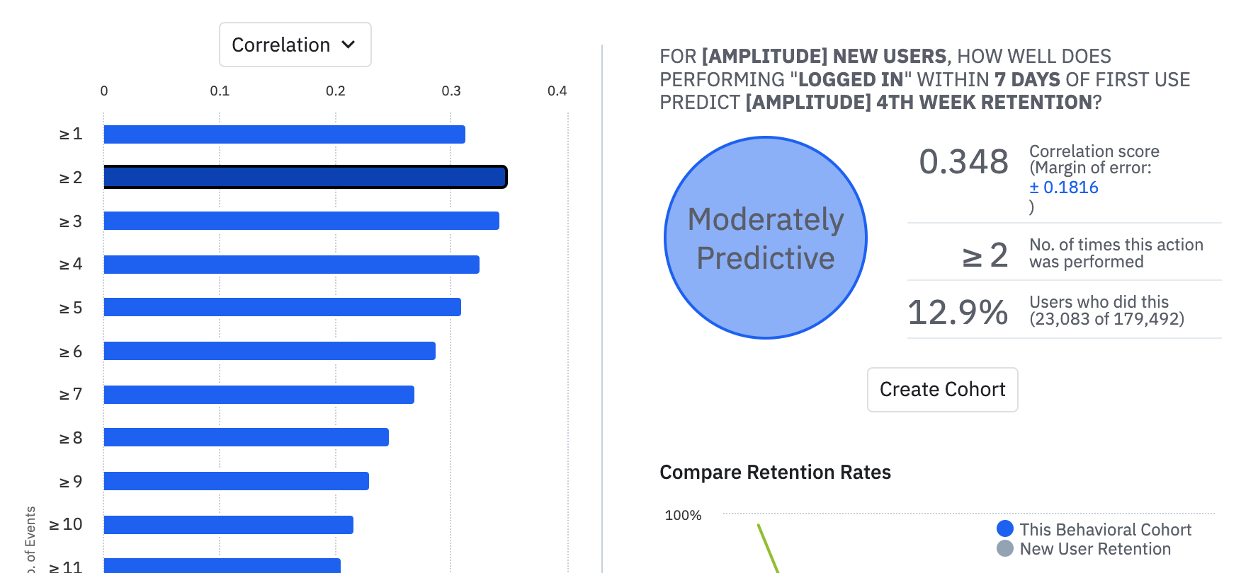 Amplitude Compass retention analysis